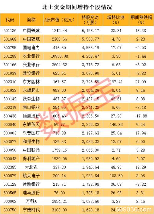 全球股市跌幅榜出炉！A股全球最抗跌 美股市值蒸发超50万亿