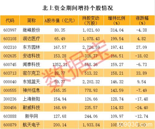 全球股市跌幅榜出炉！A股全球最抗跌 美股市值蒸发超50万亿