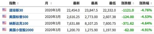 市场恐慌情绪升级 北向资金半日净流出超50亿元