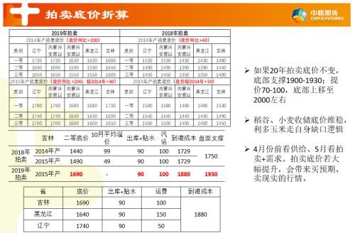 玉米主力换月 关注买预期行情