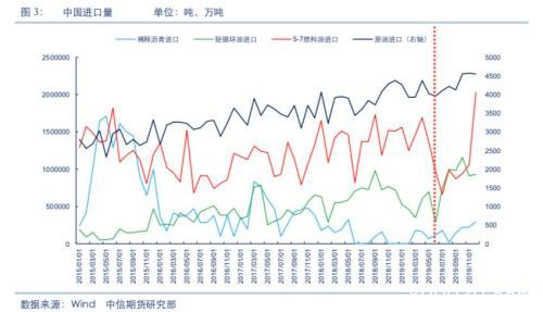 空沥青多燃油逻辑再梳理