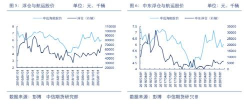 空沥青多燃油逻辑再梳理