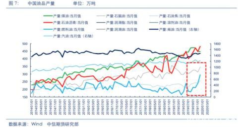 空沥青多燃油逻辑再梳理