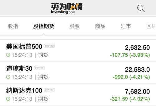 全球恐慌！欧洲股市又狂跌 意大利死亡激增30%！