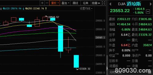 全球恐慌！欧洲股市又狂跌 意大利死亡激增30%！