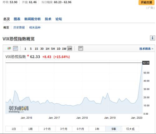 全球股市炸了！欧洲暴跌7%、亚洲4国熔断、美股期货熔断！