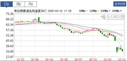 全球股市炸了！欧洲暴跌7%、亚洲4国熔断、美股期货熔断！