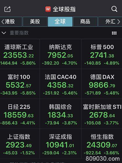 熔断！不到24小时 全球至少6个国家"崩盘"！