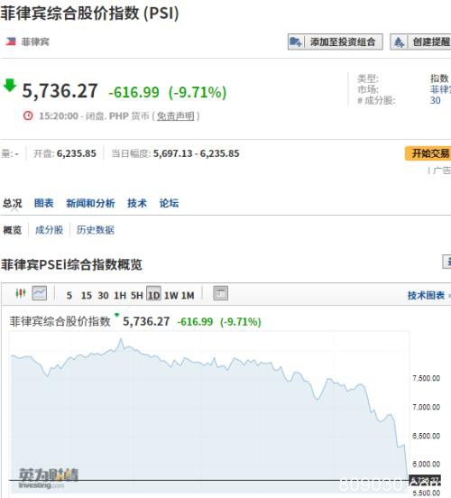 熔断！不到24小时 全球至少6个国家"崩盘"！