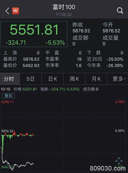 熔断！不到24小时 全球至少6个国家"崩盘"！