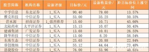 主力资金净流出678亿元 龙虎榜机构抢筹6股