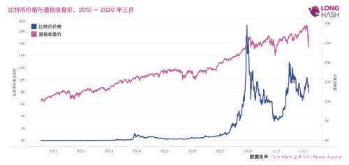 30分钟爆仓超2亿美元！比特币“瀑布式”下跌 一小时跌幅17% 避险神话破灭？