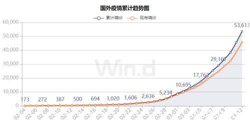 全球50股指跌入熊市！美欧同时出手救市 两大利好消息不可忽视