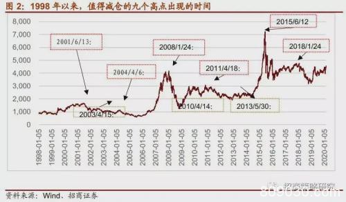 全球50股指跌入熊市！美欧同时出手救市 两大利好消息不可忽视