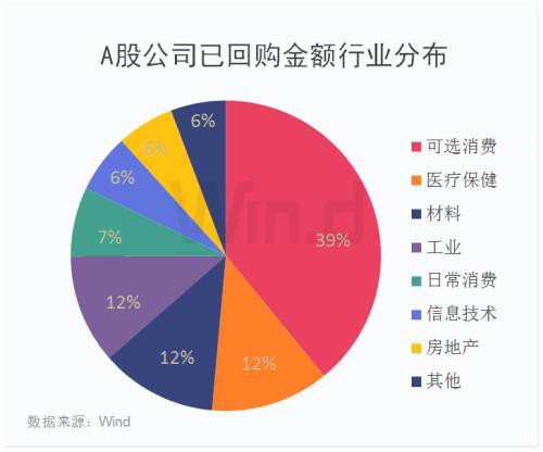 跌出价值！回购增持齐上阵 更有公司连续回购无缝对接