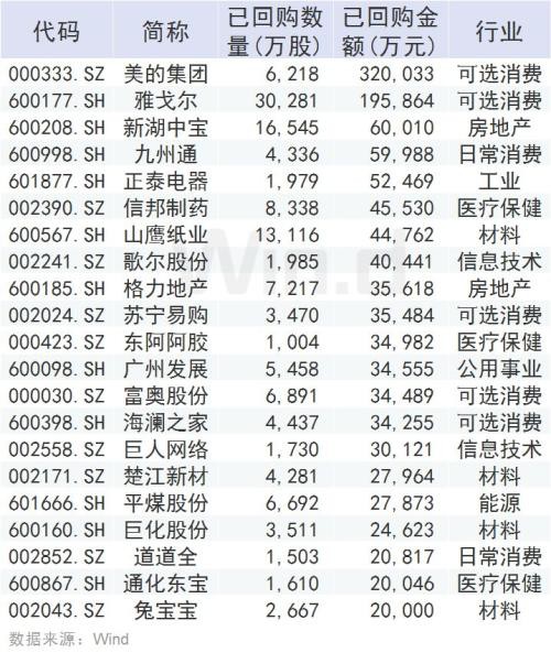 跌出价值！回购增持齐上阵 更有公司连续回购无缝对接