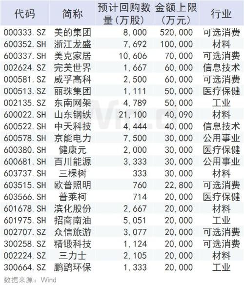 跌出价值！回购增持齐上阵 更有公司连续回购无缝对接