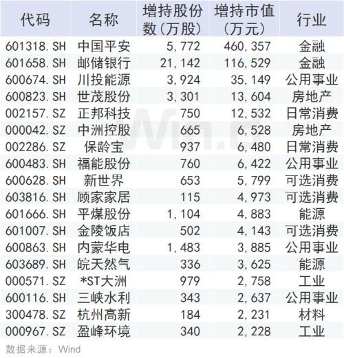 跌出价值！回购增持齐上阵 更有公司连续回购无缝对接