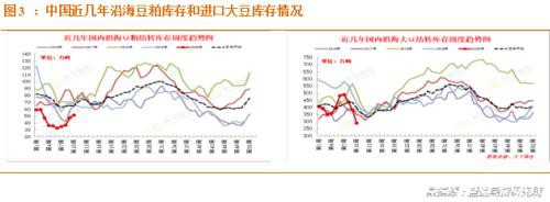 看涨豆粕远月的逻辑