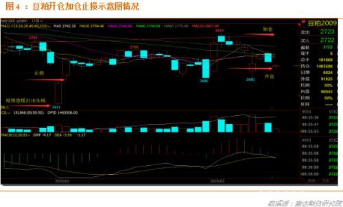 看涨豆粕远月的逻辑