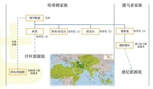 石油战争背后：中东历史与地缘政治