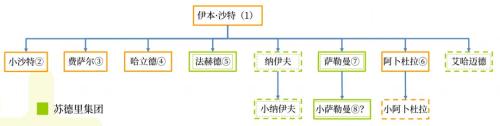 石油战争背后：中东历史与地缘政治