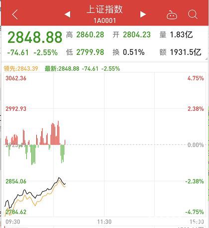 至少11国熔断！全球暴跌50万亿 A股却"亮了"，芯片股狂拉