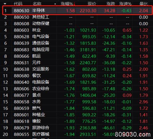 至少11国熔断！全球暴跌50万亿 A股却"亮了"，芯片股狂拉