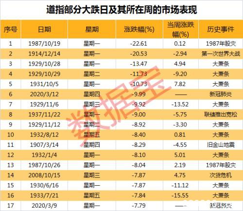 恐慌指数逼近历史高位! 全球市场“连环炸” 聪明资金逆势加仓