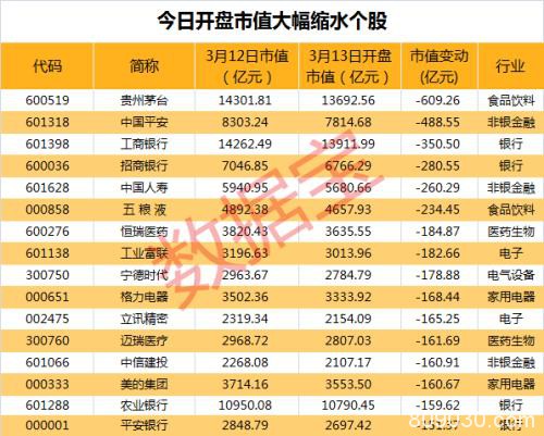 恐慌指数逼近历史高位! 全球市场“连环炸” 聪明资金逆势加仓
