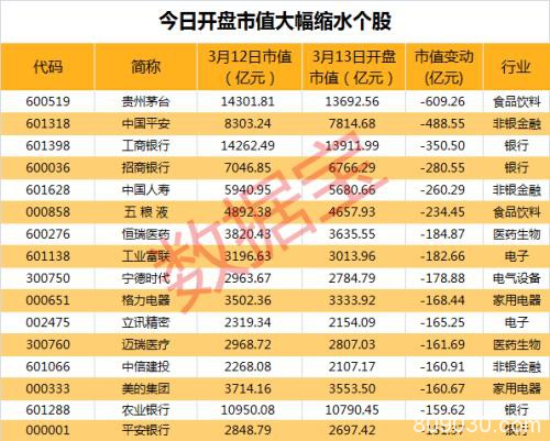 恐慌指数逼近历史高位! 全球市场“连环炸” 聪明资金逆势加仓