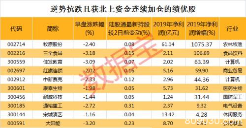 恐慌指数逼近历史高位! 全球市场“连环炸” 聪明资金逆势加仓