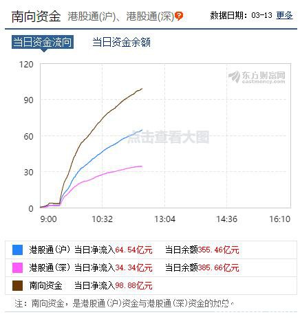 专家看好中国核心资产 建议加大中国资产配置