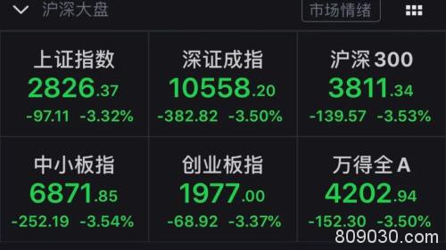 积极信号！3家万亿级外资资管机构逆势抄底中国股票