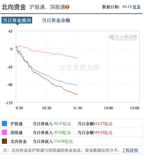 积极信号！3家万亿级外资资管机构逆势抄底中国股票