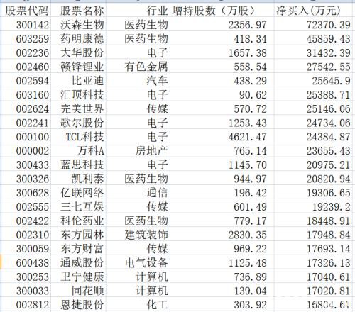 单日147亿、单周418亿 北上资金疯狂刷纪录！卖出贵州茅台也创了新高