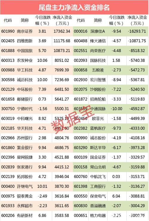 上亿资金扫货新基建龙头