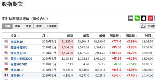 突发重磅！央行宣布降准 全球股市暴力反弹 最狠拉12%