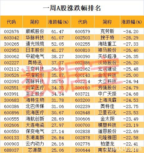 突发重磅！央行宣布降准 全球股市暴力反弹 最狠拉12%