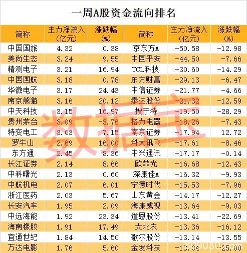 突发重磅！央行宣布降准 全球股市暴力反弹 最狠拉12%