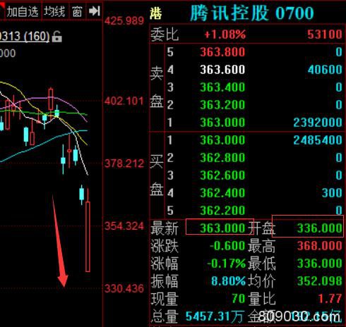 体育股遭殃了！篮球、足球都有球员确诊 股价跳水…
