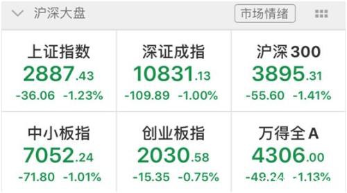 多国缡志仁校⊥馀炭裾亲蠲屠升15% 美股期货涨到熔断