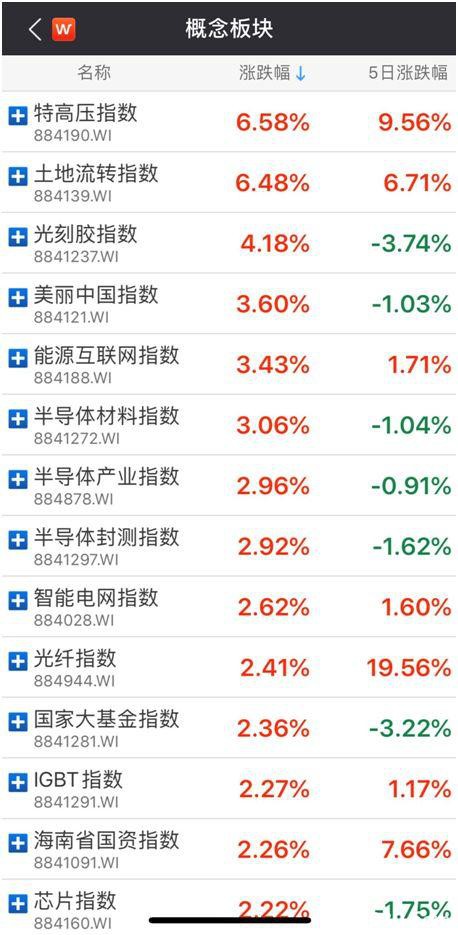 多国缡志仁校⊥馀炭裾亲蠲屠升15% 美股期货涨到熔断