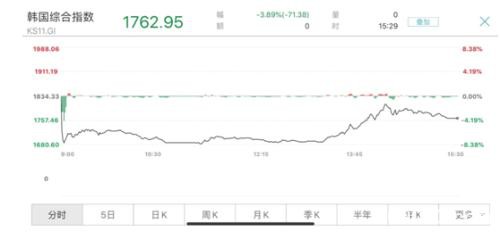 多国缡志仁校⊥馀炭裾亲蠲屠升15% 美股期货涨到熔断