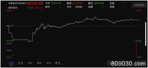 多国缡志仁校⊥馀炭裾亲蠲屠升15% 美股期货涨到熔断