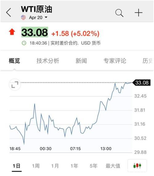 多国缡志仁校⊥馀炭裾亲蠲屠升15% 美股期货涨到熔断