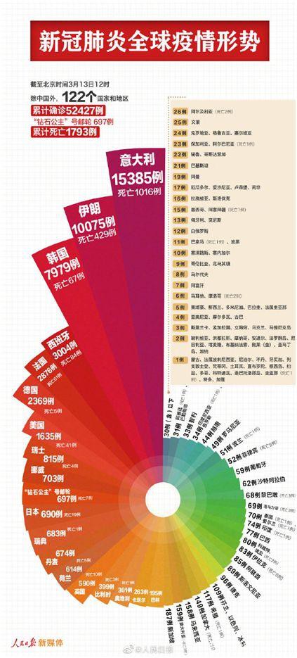 多国缡志仁校⊥馀炭裾亲蠲屠升15% 美股期货涨到熔断