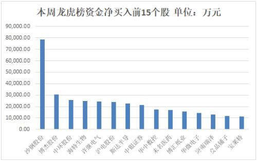 主力资金净流出2667亿 电子行业净流出规模居前