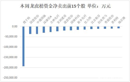 主力资金净流出2667亿 电子行业净流出规模居前