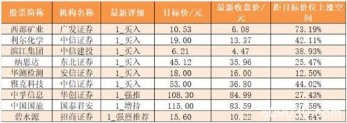 主力资金净流出2667亿 电子行业净流出规模居前